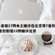 31省增17例本土确诊在北京等7省份/31省份新增19例确诊北京